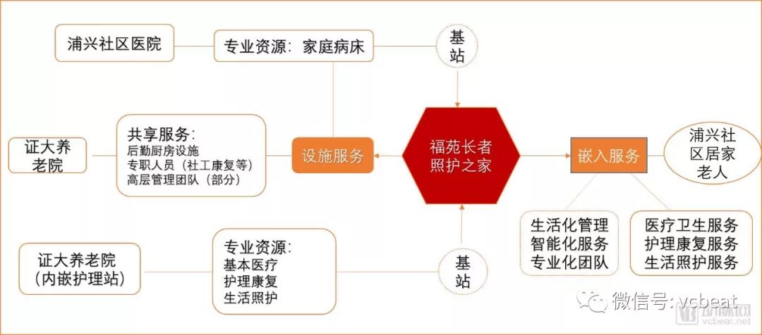 茨坝养老服务中心